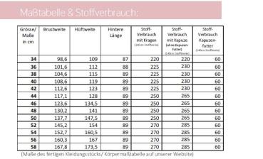 Maßtabelle und Stoffverbrauch Coatigan Ama lillesol women No. 75